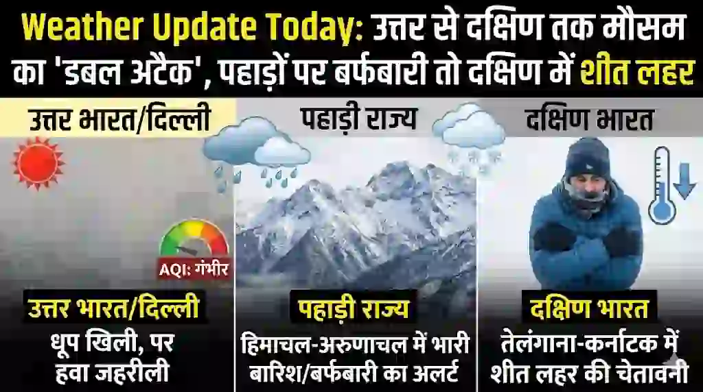 Weather Update Today: हिमाचल-अरुणाचल में भारी बारिश का अलर्ट, दक्षिण भारत में शीत लहर, जानें आज का मौसम